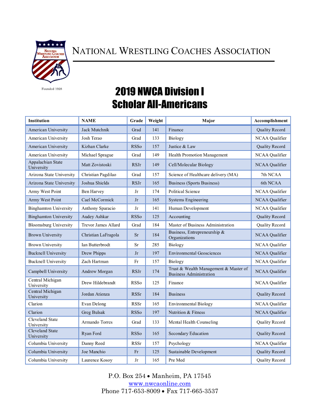 2019 NWCA Division I Scholar All-Americans