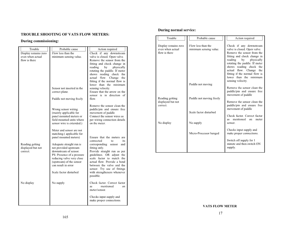 User Manual for Vats Flow Meters