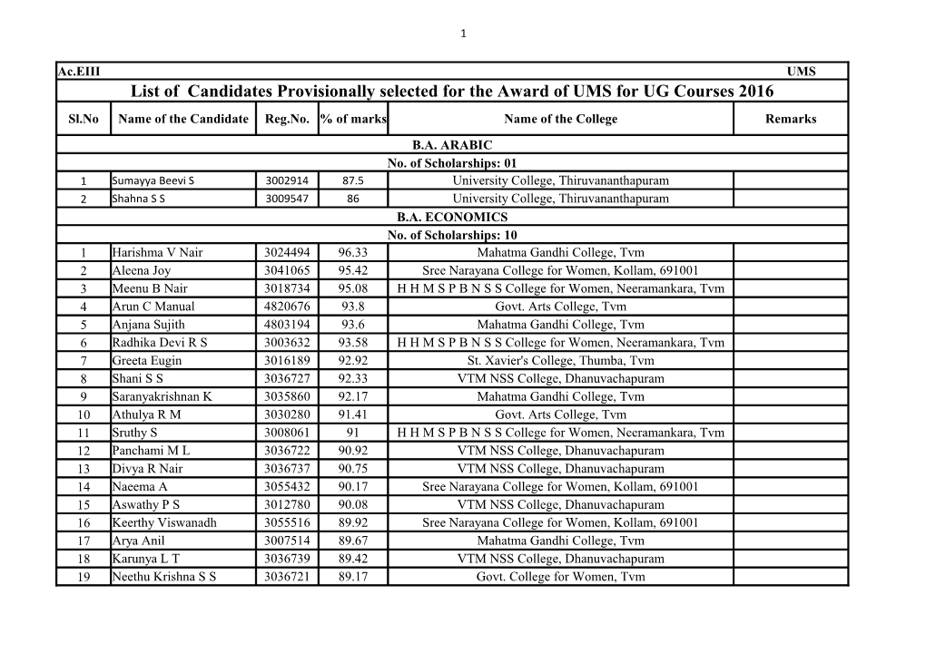 List of Candidates Provisionally Selected for the Award of UMS for UG Courses 2016 Sl.No Name of the Candidate Reg.No
