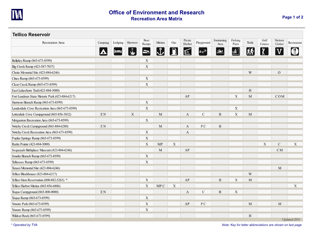 Office of Environment and Research Recreation Area Matrix Page 1 of 2