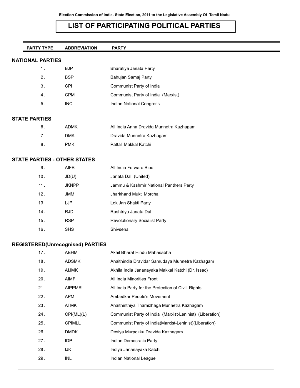 List of Participating Political Parties