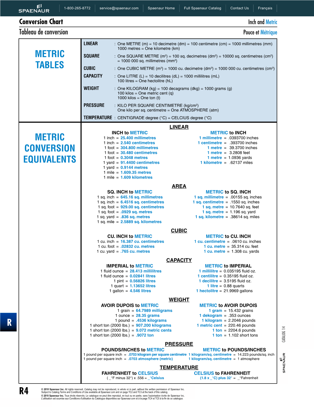 Metric Tables and Metric Table Equivalent Chart