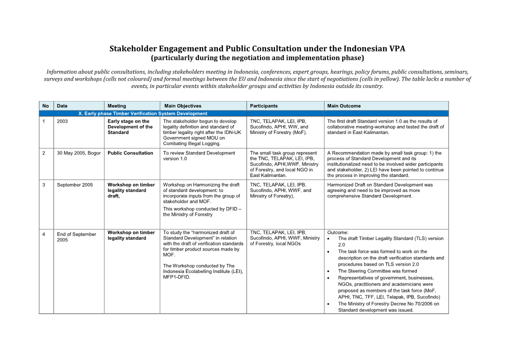 Stakeholder Engagement and Public Consultation Under the Indonesian VPA (Particularly During the Negotiation and Implementation Phase)