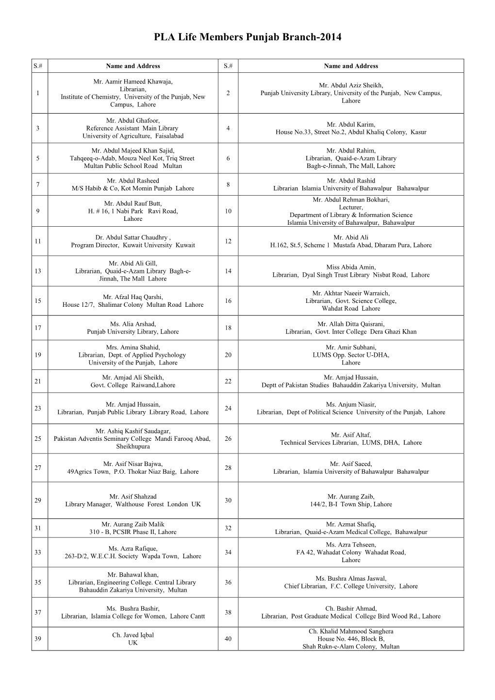 PLA Life Members Sindh Branch-2012