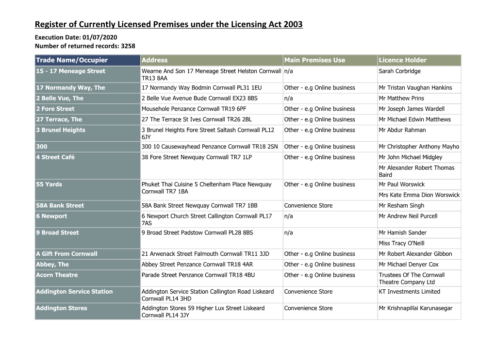 Register of Currently Licensed Premises Under the Licensing Act 2003 Execution Date: 01/07/2020 15/07/2020 Number of Returned Records: 3258