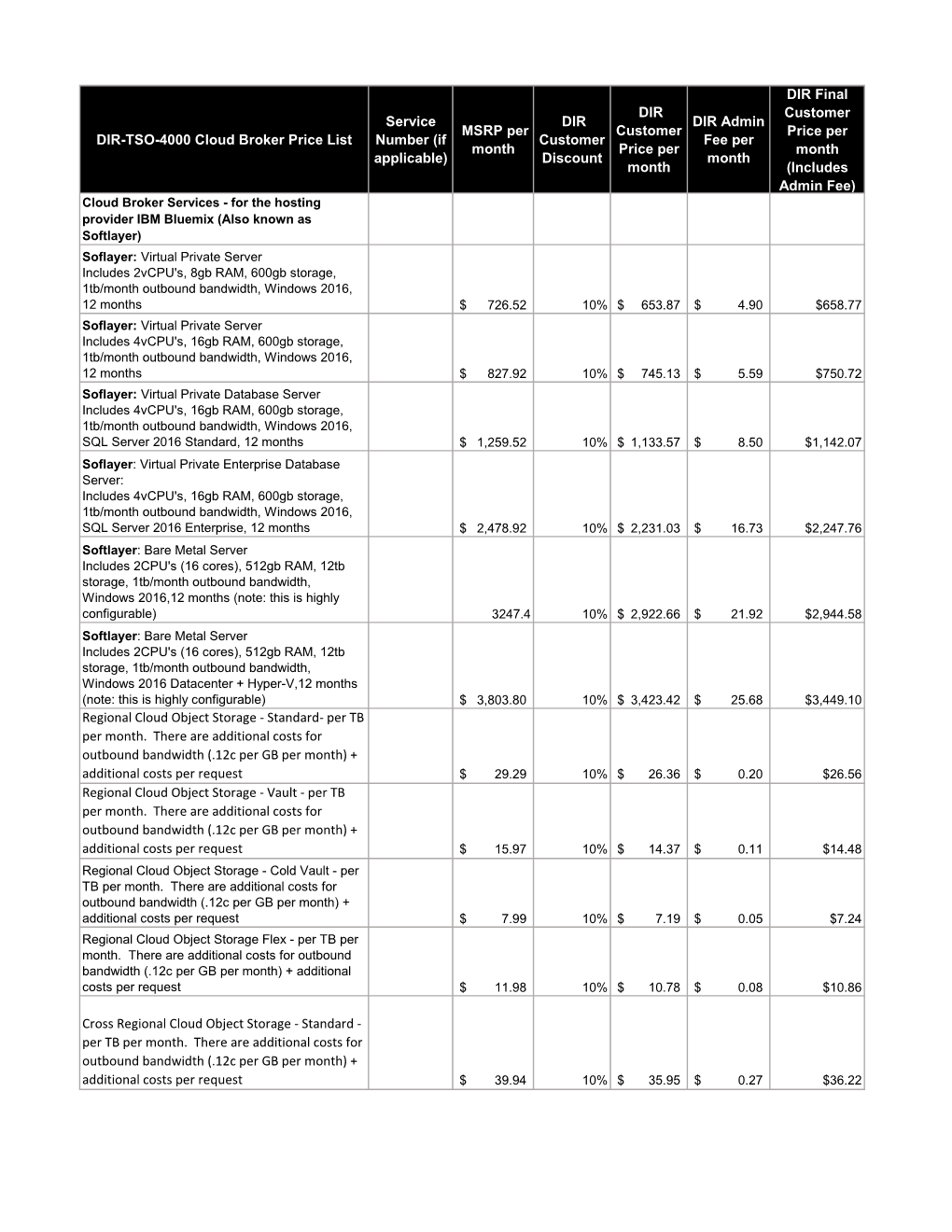 DIR-TSO-4000 Cloud Broker Price List Service Number (If Applicable