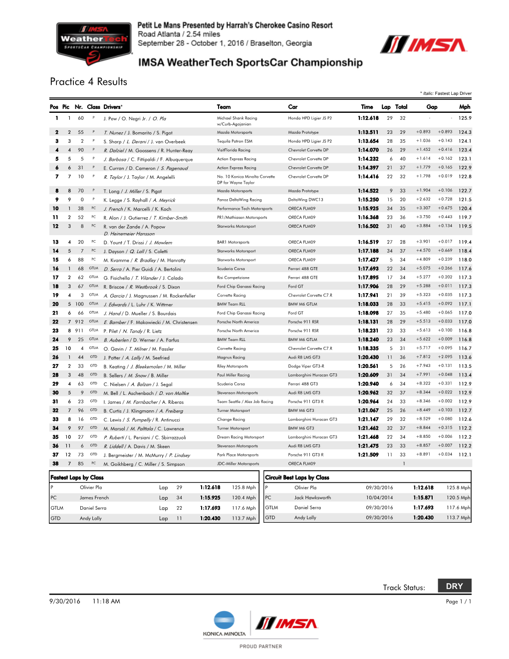 Practice 4 Results * Italic: Fastest Lap Driver