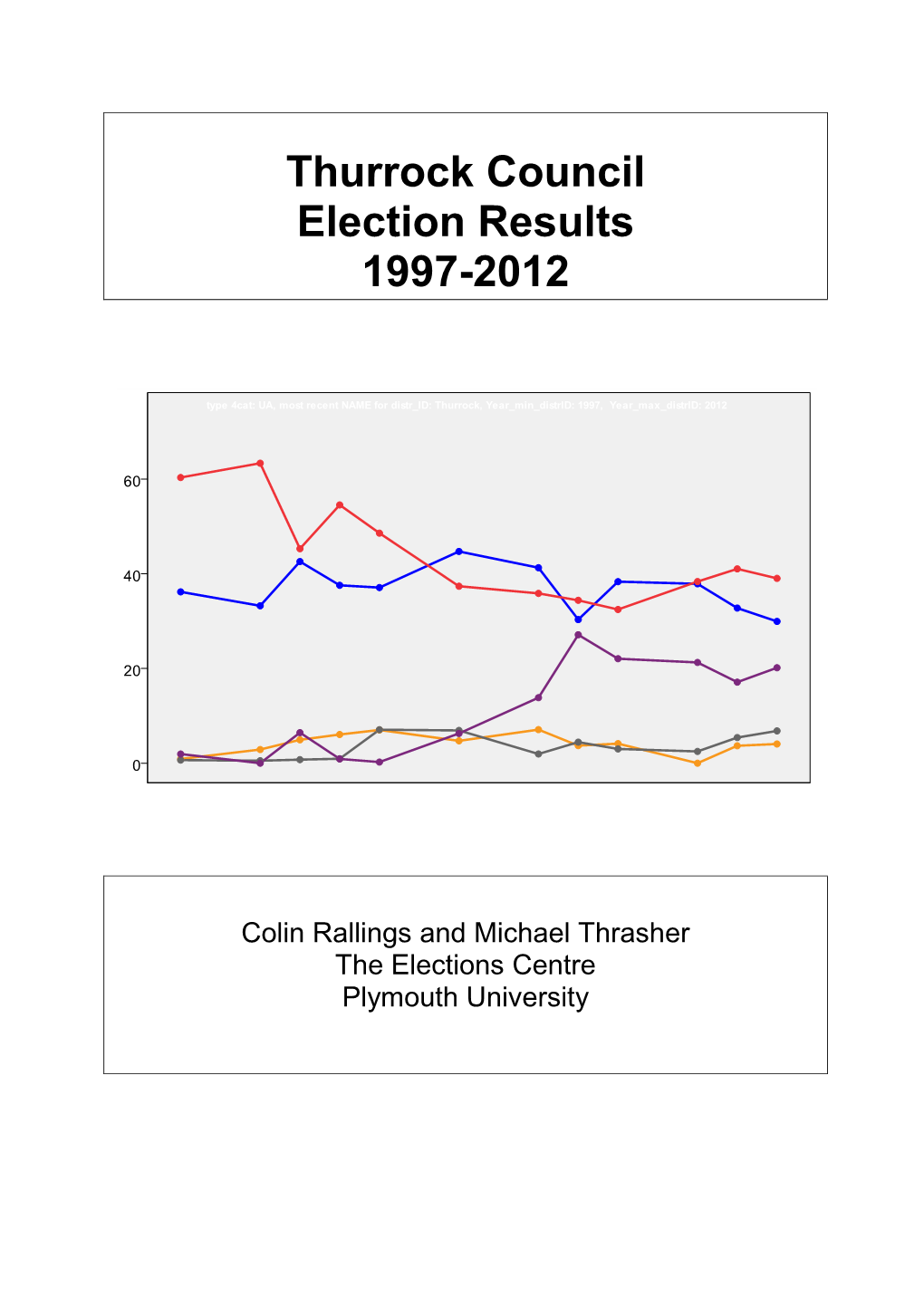 Thurrock Council Election Results 1997-2012