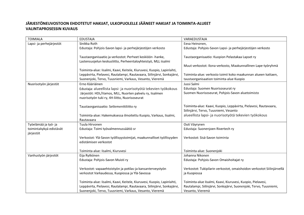 Ehdotus Kokoonpanosta (Pdf)