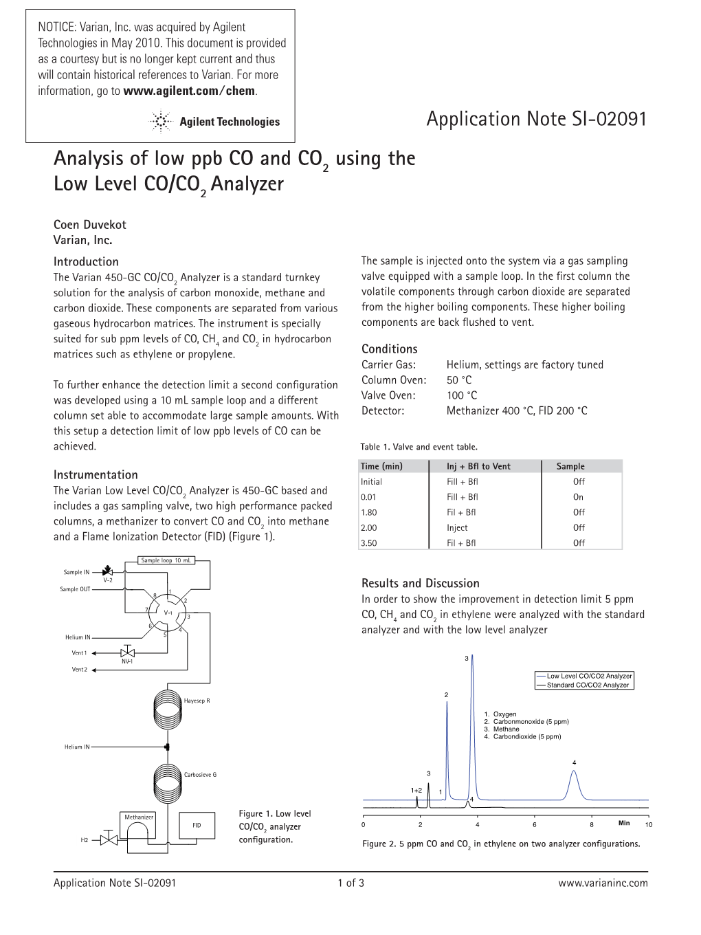 Application Note SI-02091 Analysis of Low Ppb CO and CO Using the Low