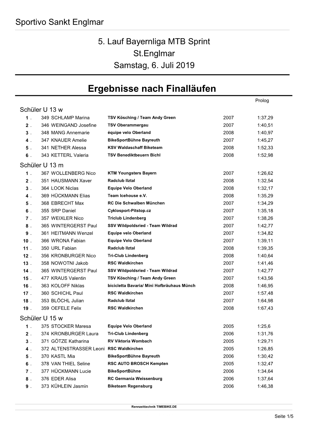 Ergebnisse Nach Finalläufen Prolog Schüler U 13 W 1