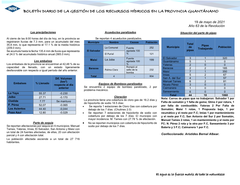 Boletín Diario De La Gestión De Los Recursos Hídricos En La Provincia Guantánamo