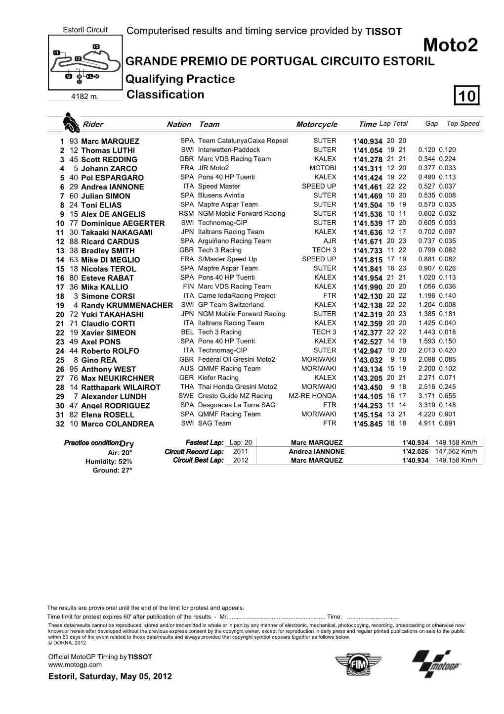 R Practice CLASSIFICATION