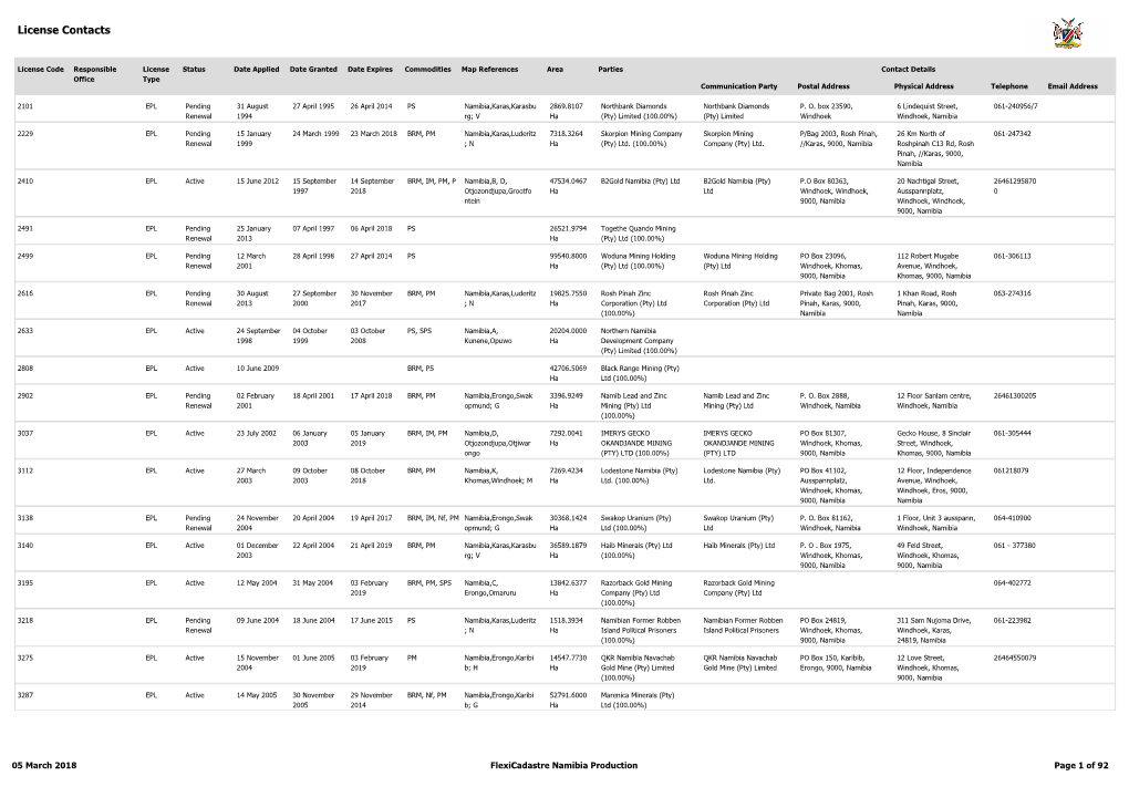 License Contacts