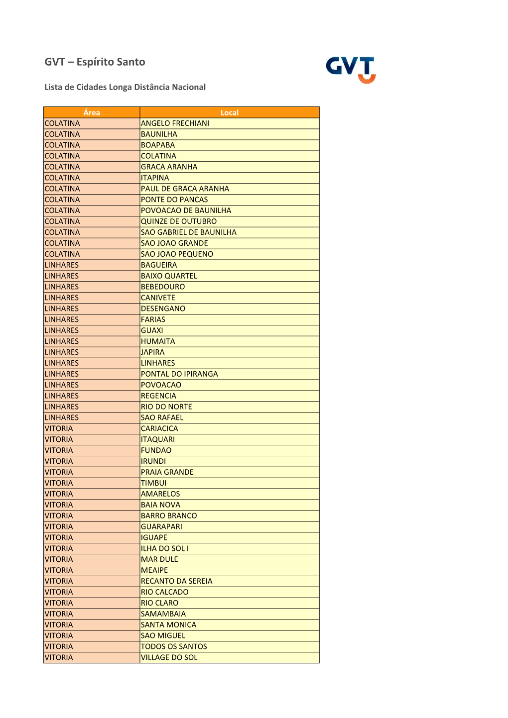 GVT – Espírito Santo