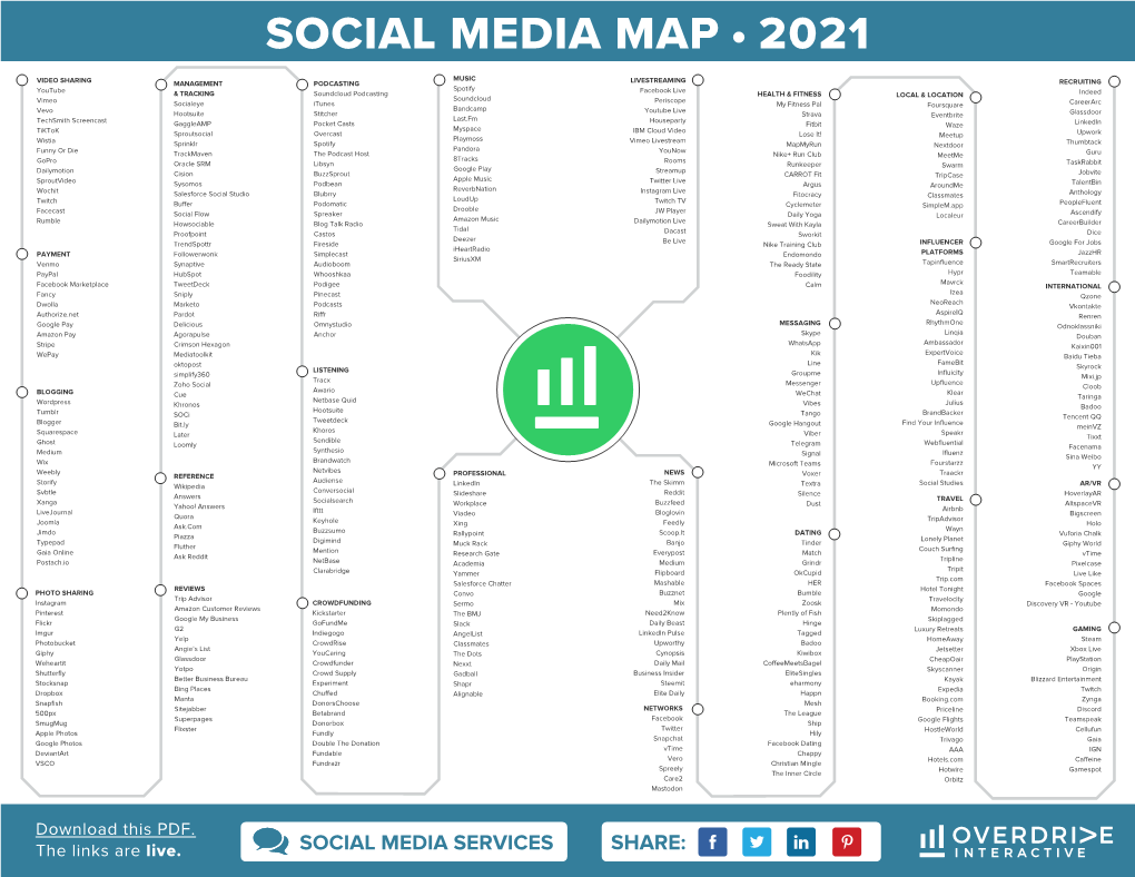 Social Media Map • 2021