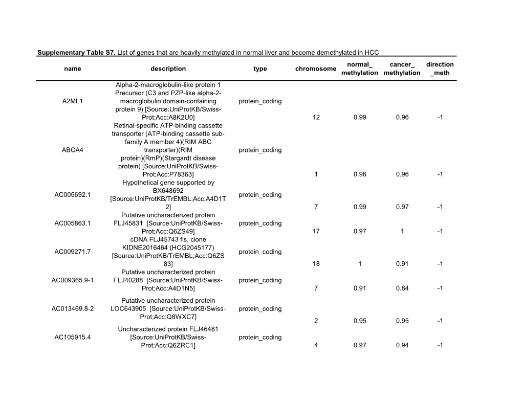 Name Description Type Chromosome Normal Methylation Cancer