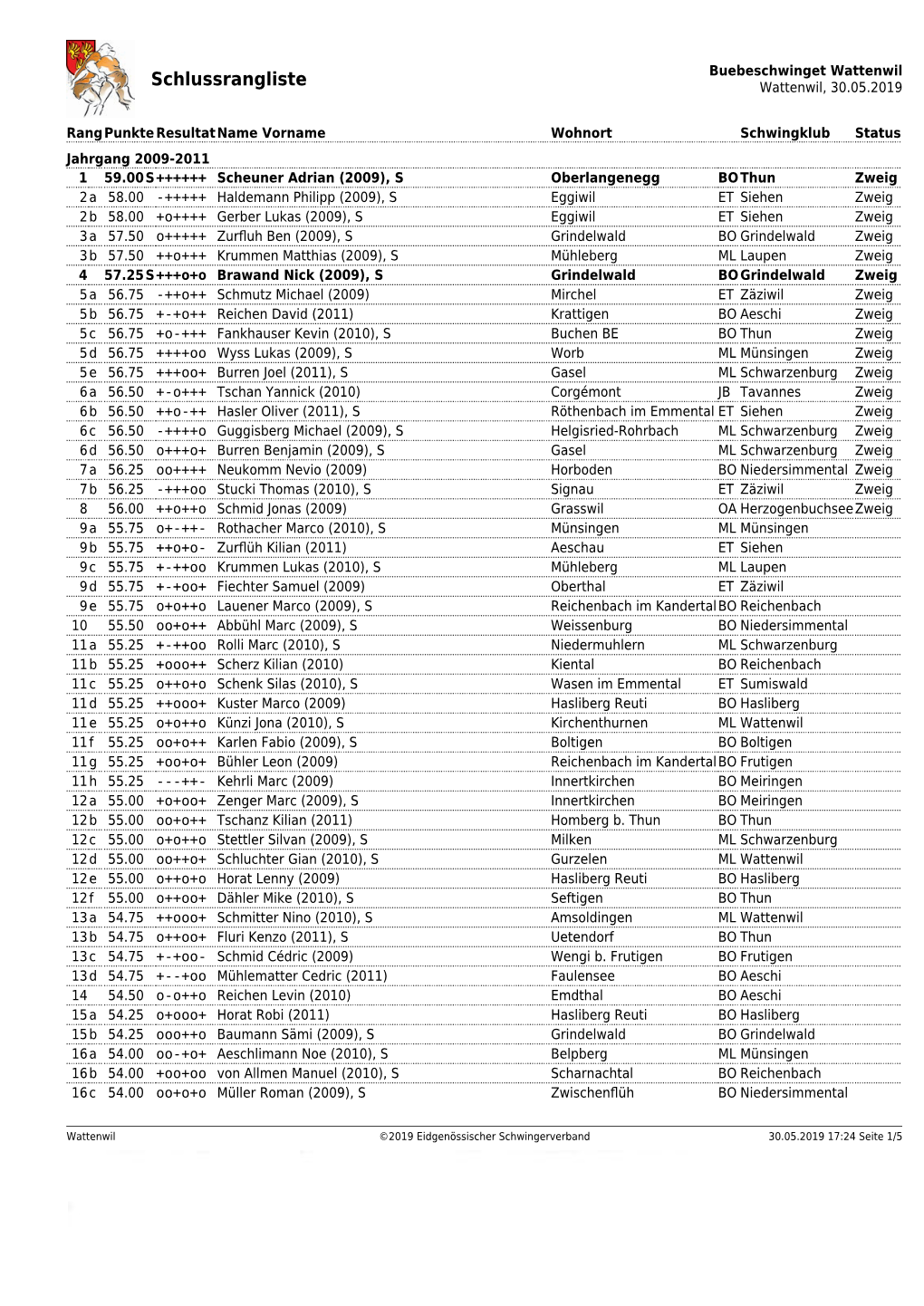 Buebeschwinget Wattenwil Schlussrangliste Wattenwil, 30.05.2019