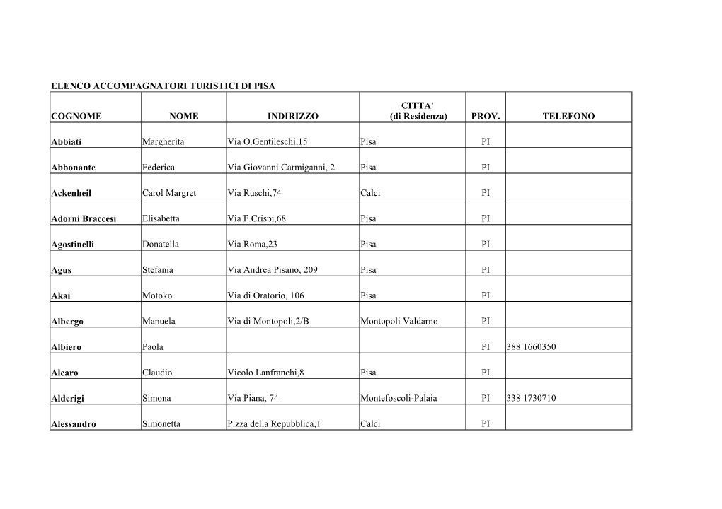 ELENCO ACCOMPAGNATORI TURISTICI DI PISA COGNOME NOME INDIRIZZO PROV. TELEFONO Abbiati Margherita Via O.Gentileschi,15 Pisa PI Ab