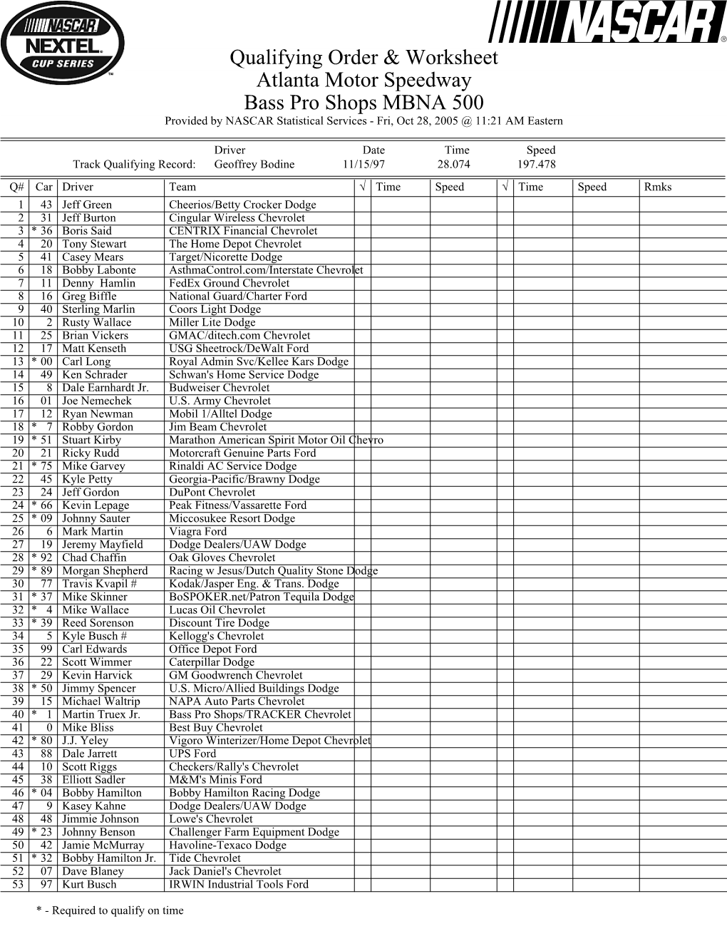 Qualifying Order & Worksheet Atlanta Motor Speedway Bass Pro Shops