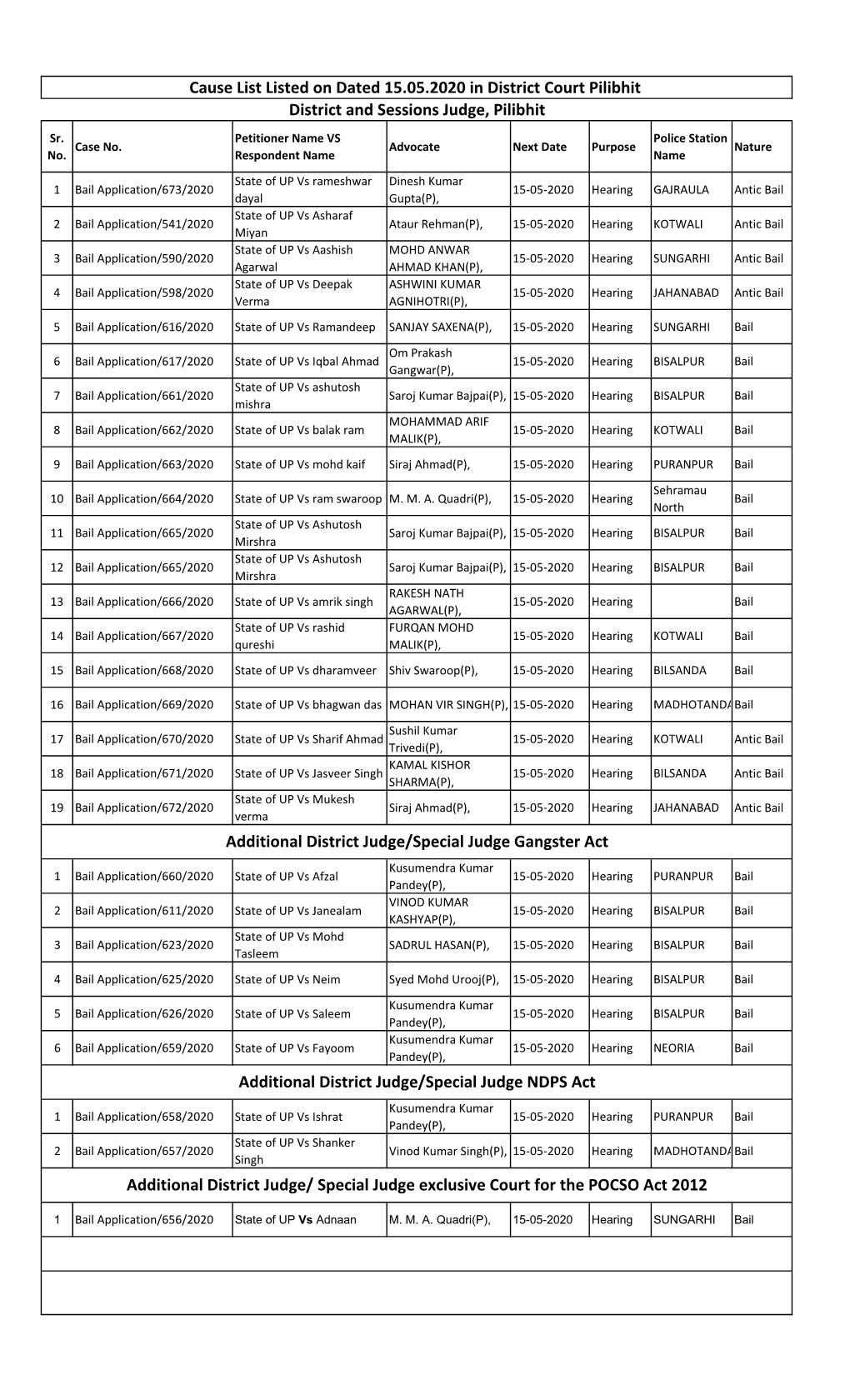 Cause List for Bail Applications Listed 15.05.2020 in The