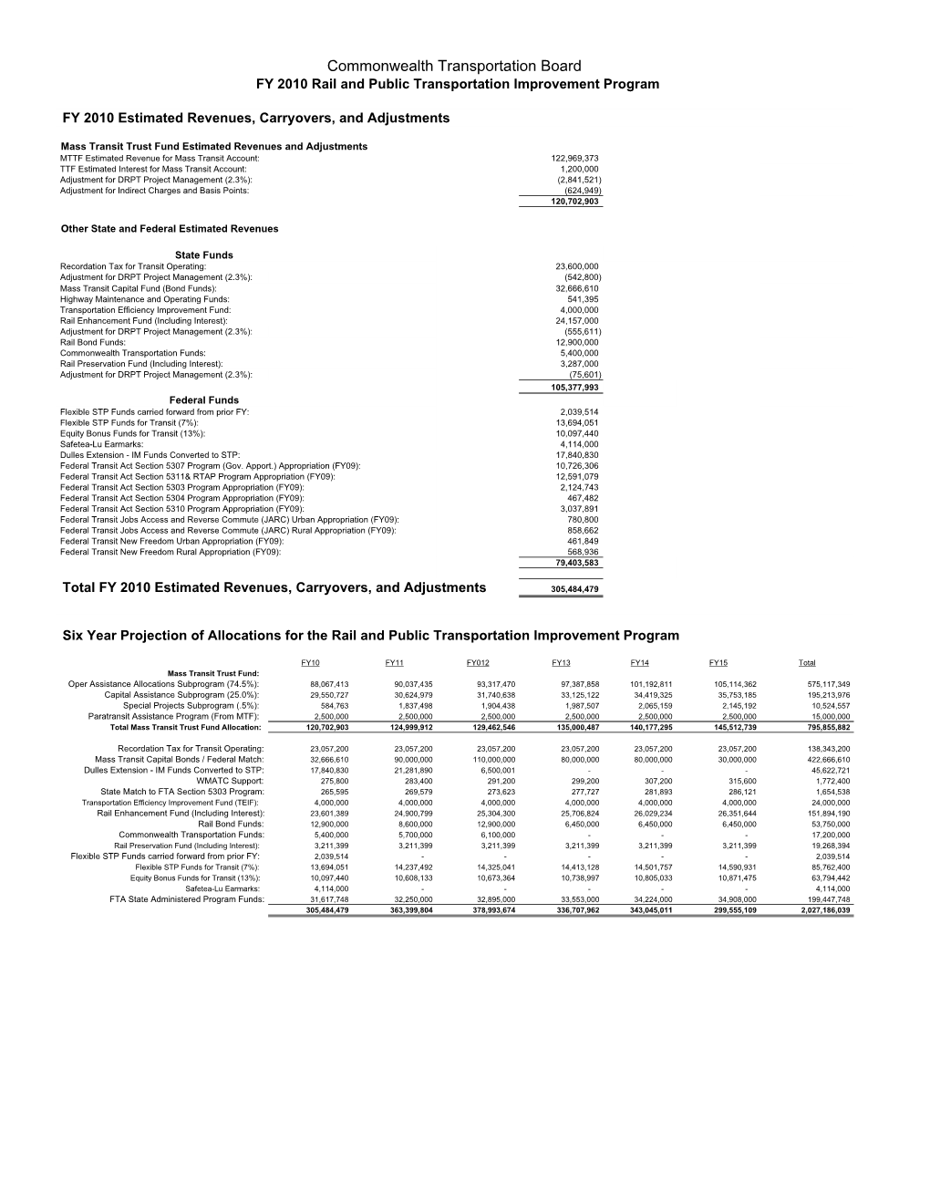 SYIP Fy10 Final