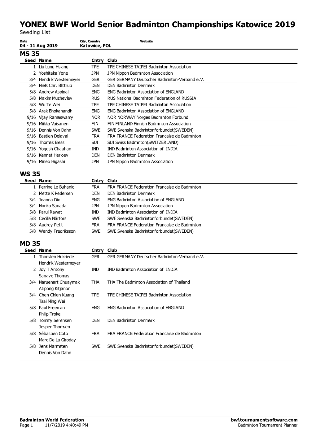 Badminton Tournament Planner YONEX BWF World Senior Badminton Championships Katowice 2019 Seeding List