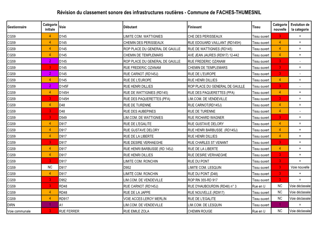 Commune De FACHES-THUMESNIL