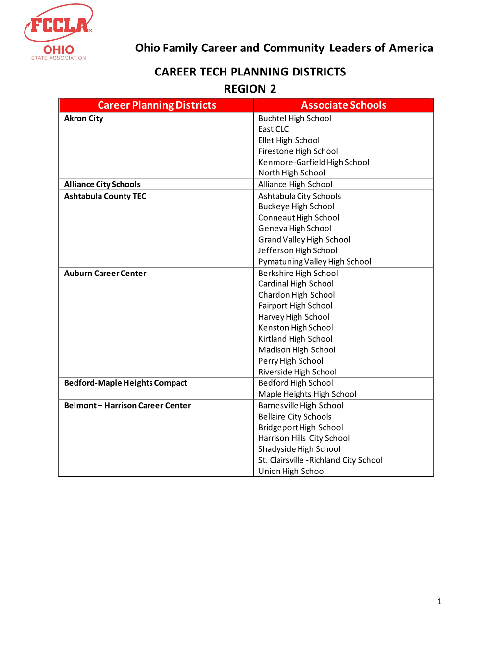 Ohio Family Career and Community Leaders of America CAREER TECH PLANNING DISTRICTS REGION 2