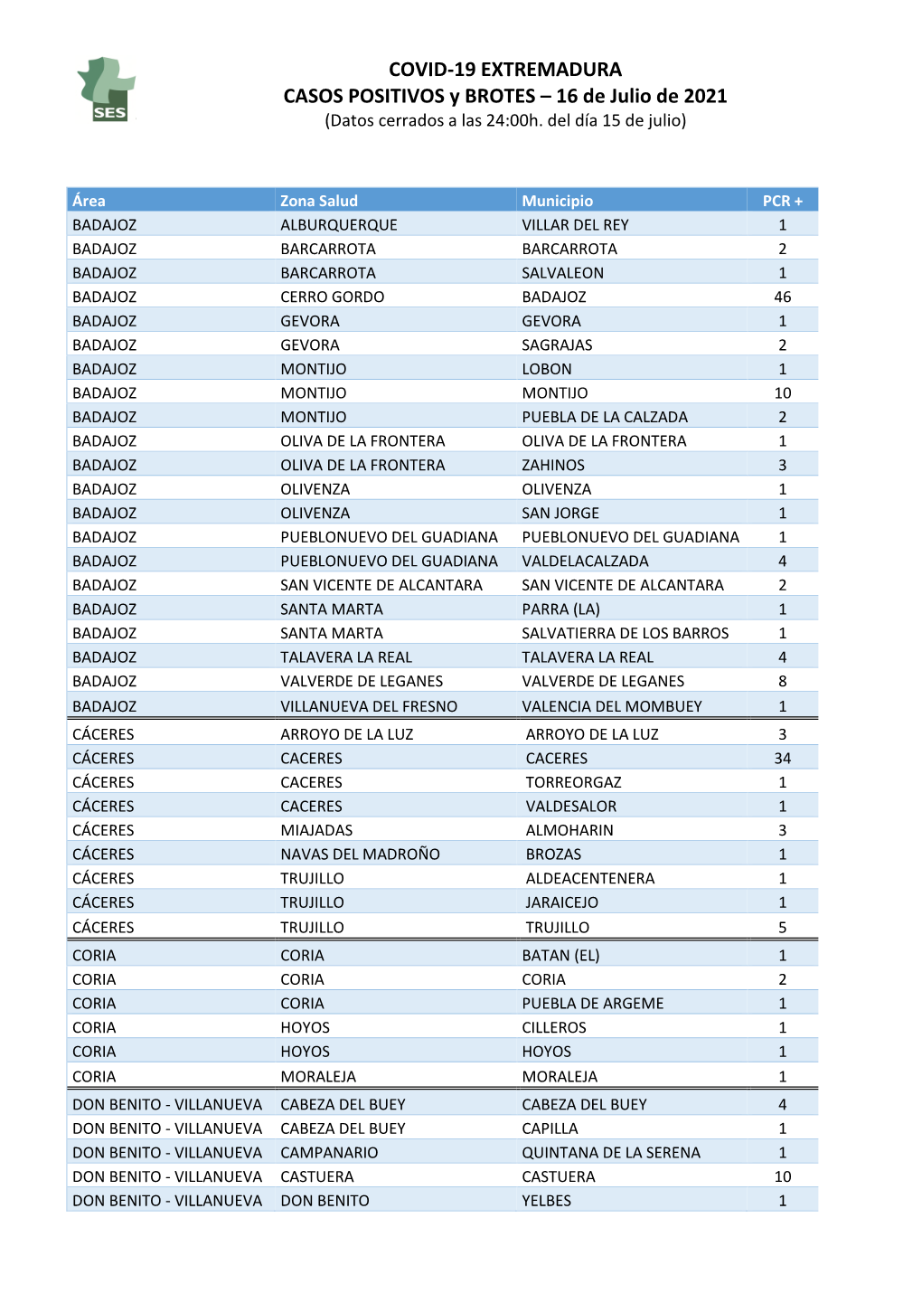 210716 Datos Covid