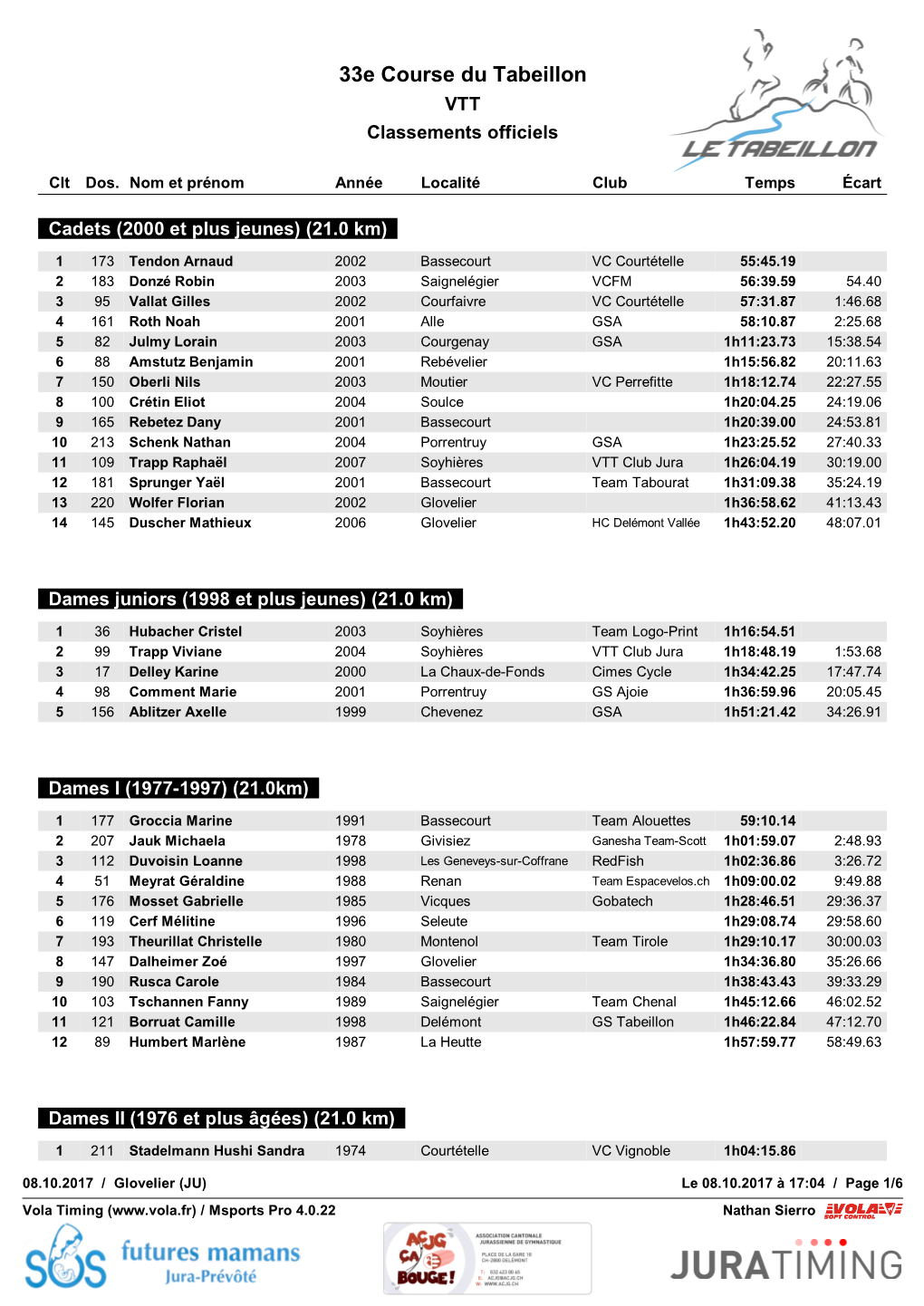 33E Course Du Tabeillon VTT Classements Officiels