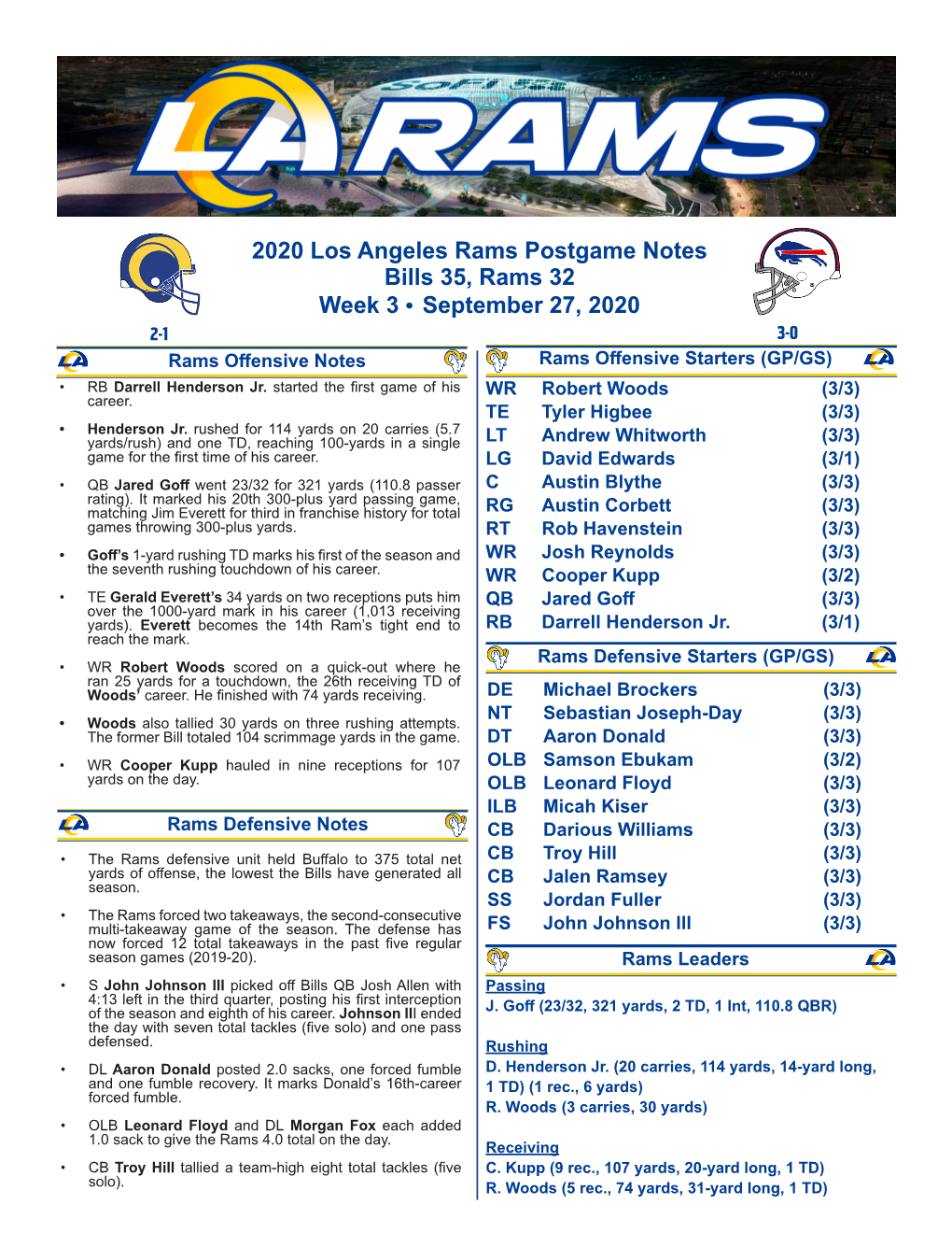 2020 Los Angeles Rams Postgame Notes Bills 35, Rams 32 Week 3