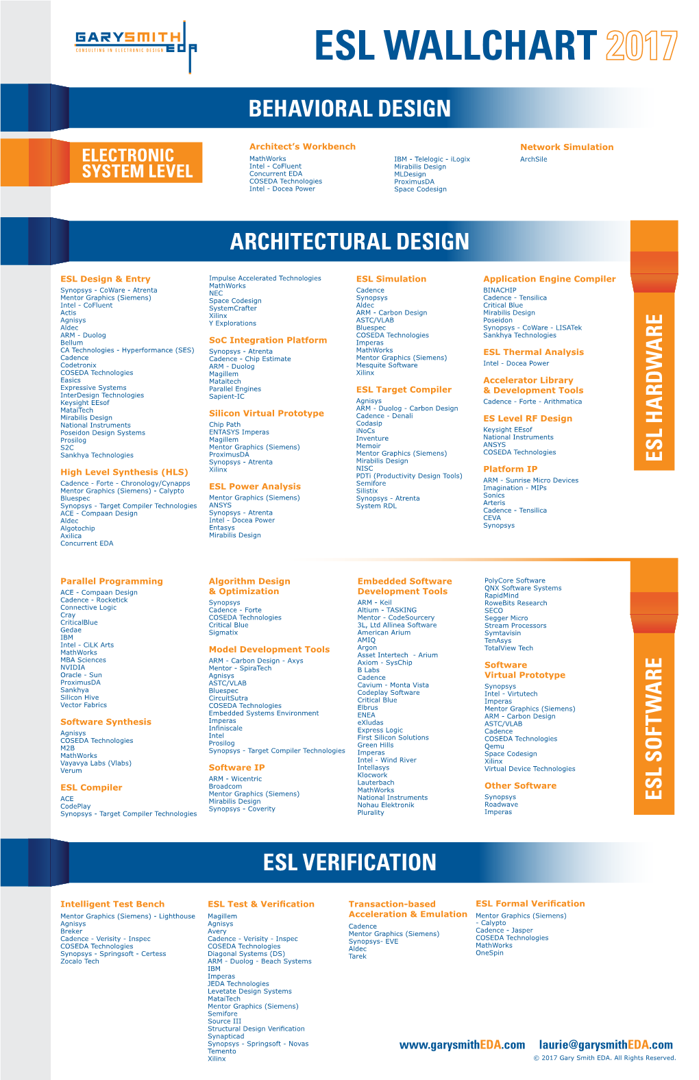 Esl Wallchart