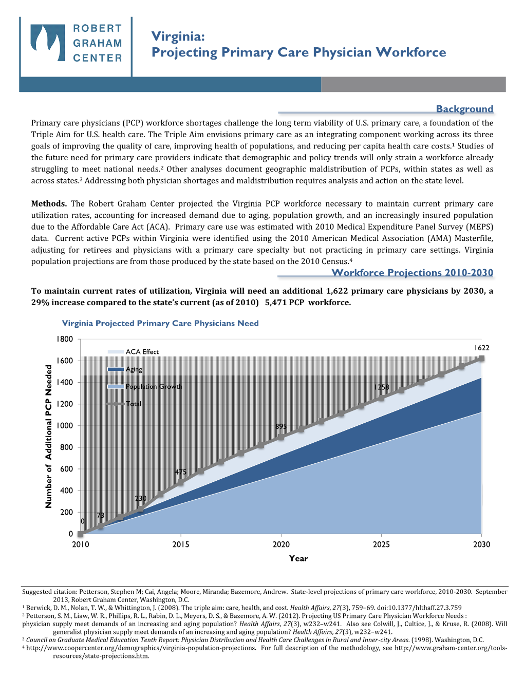 Virginia: Projecting Primary Care Physician Workforce