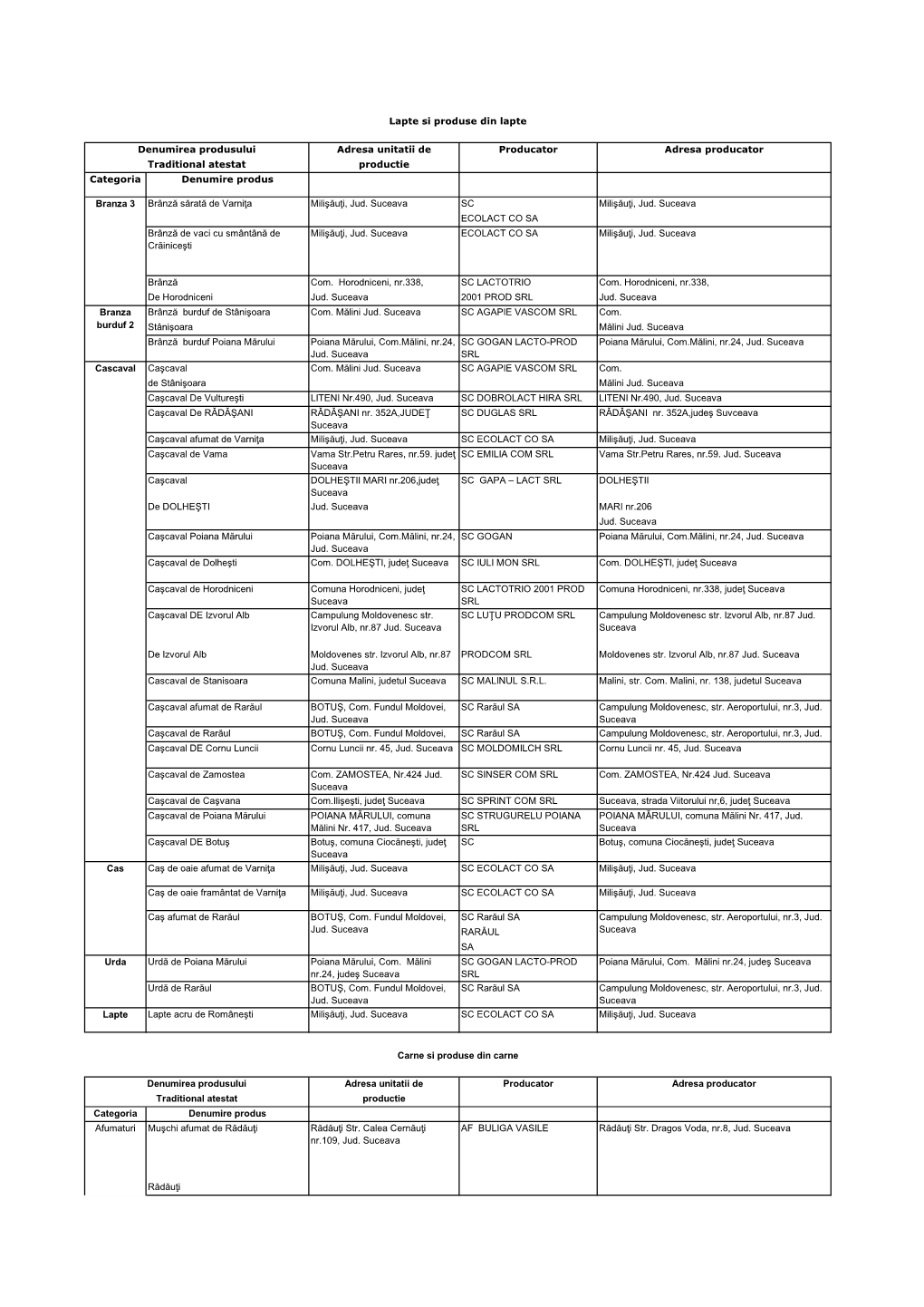 Adresa Unitatii De Productie Categoria Denumire Produs SC ECOLACT