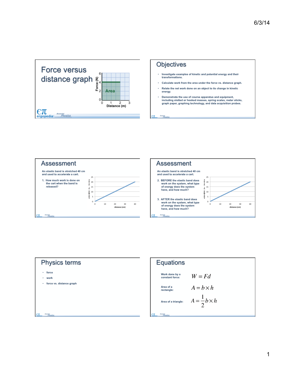 Force Versus Distance Graph