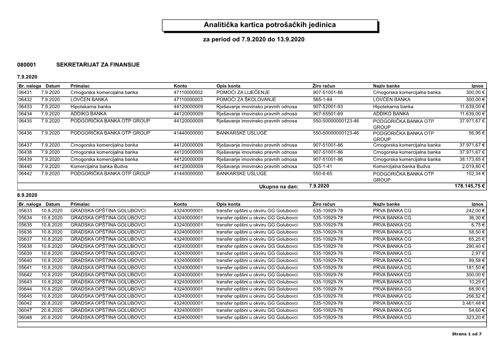 Analitička Kartica Potrošačkih Jedinica Za Period Od 07. 09. Do 13. 09 .2020. Godine
