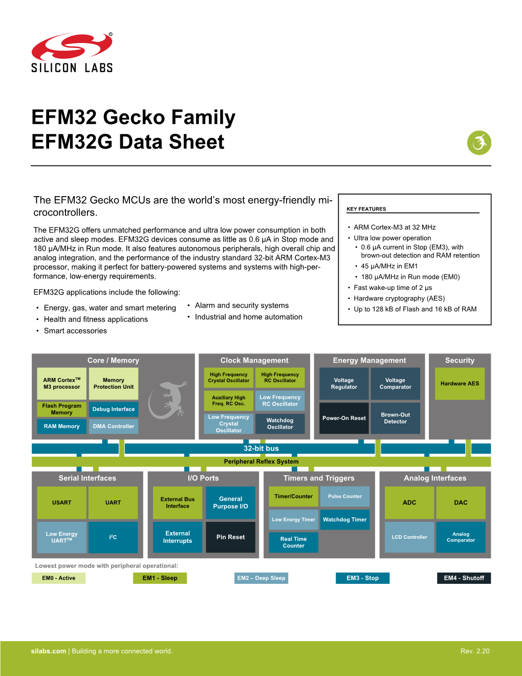 EFM32 Gecko Family EFM32G Data Sheet