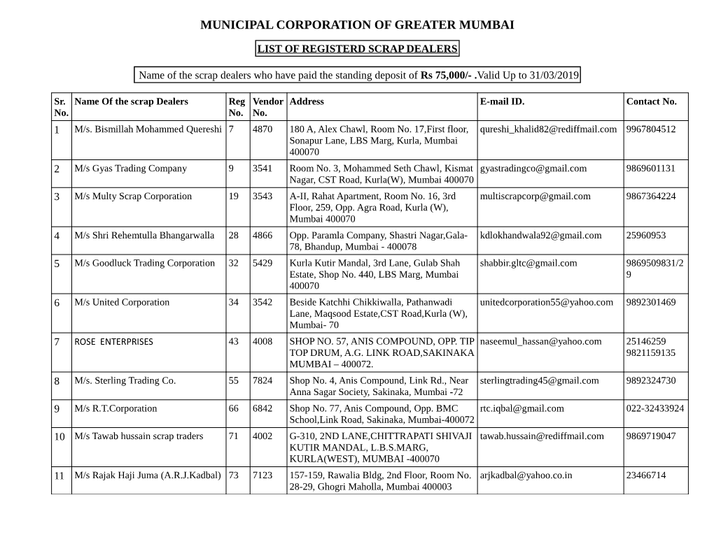 Municipal Corporation of Greater Mumbai