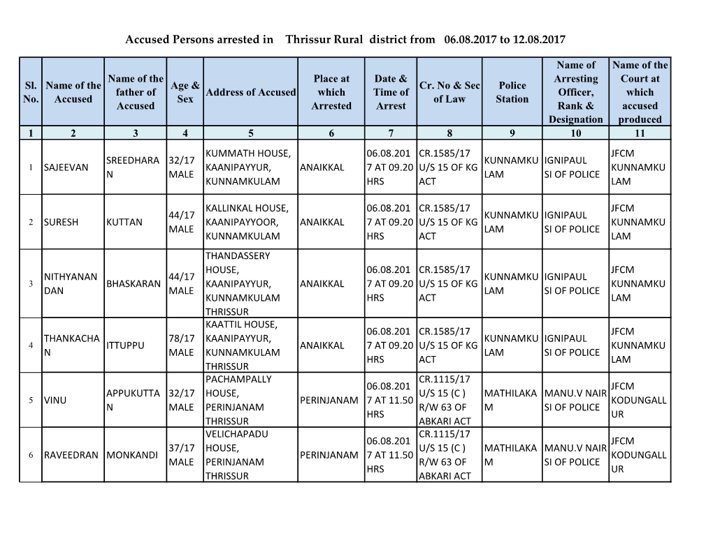 Accused Persons Arrested in Thrissur Rural District from 06.08.2017 to 12.08.2017