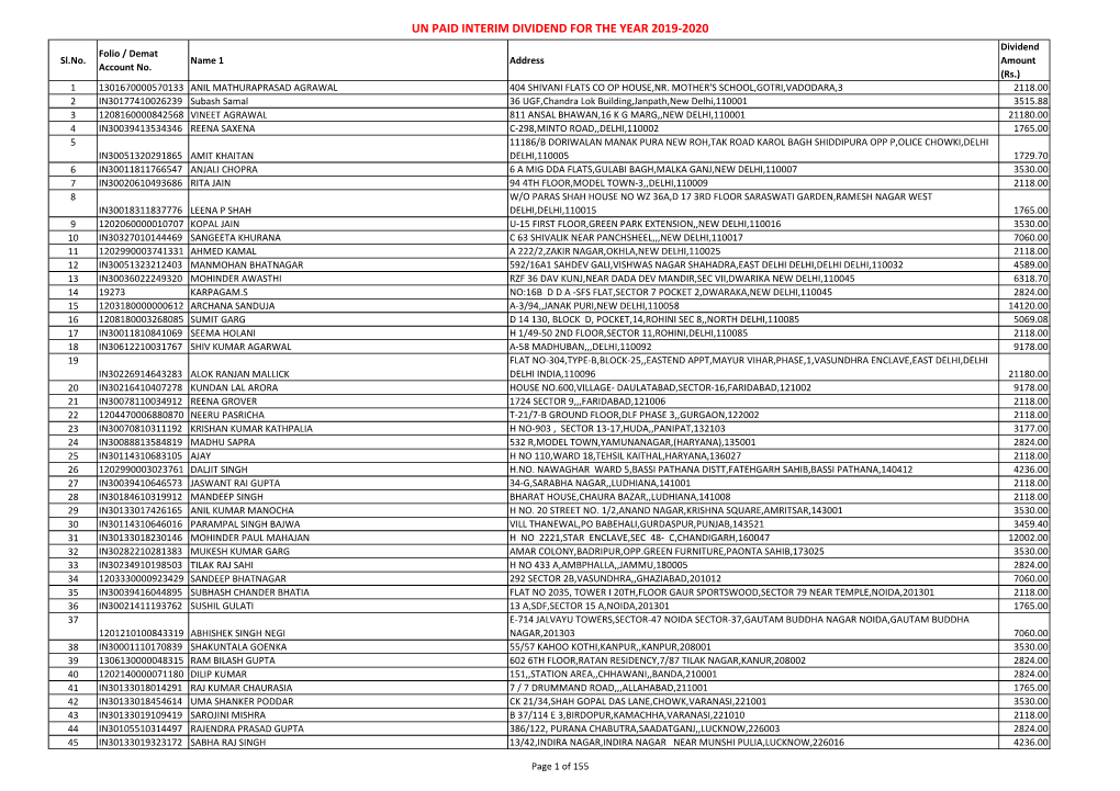 UN PAID INTERIM DIVIDEND for the YEAR 2019-2020 Dividend Folio / Demat Sl.No
