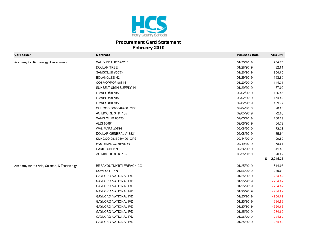 Procurement Card Statement February 2019