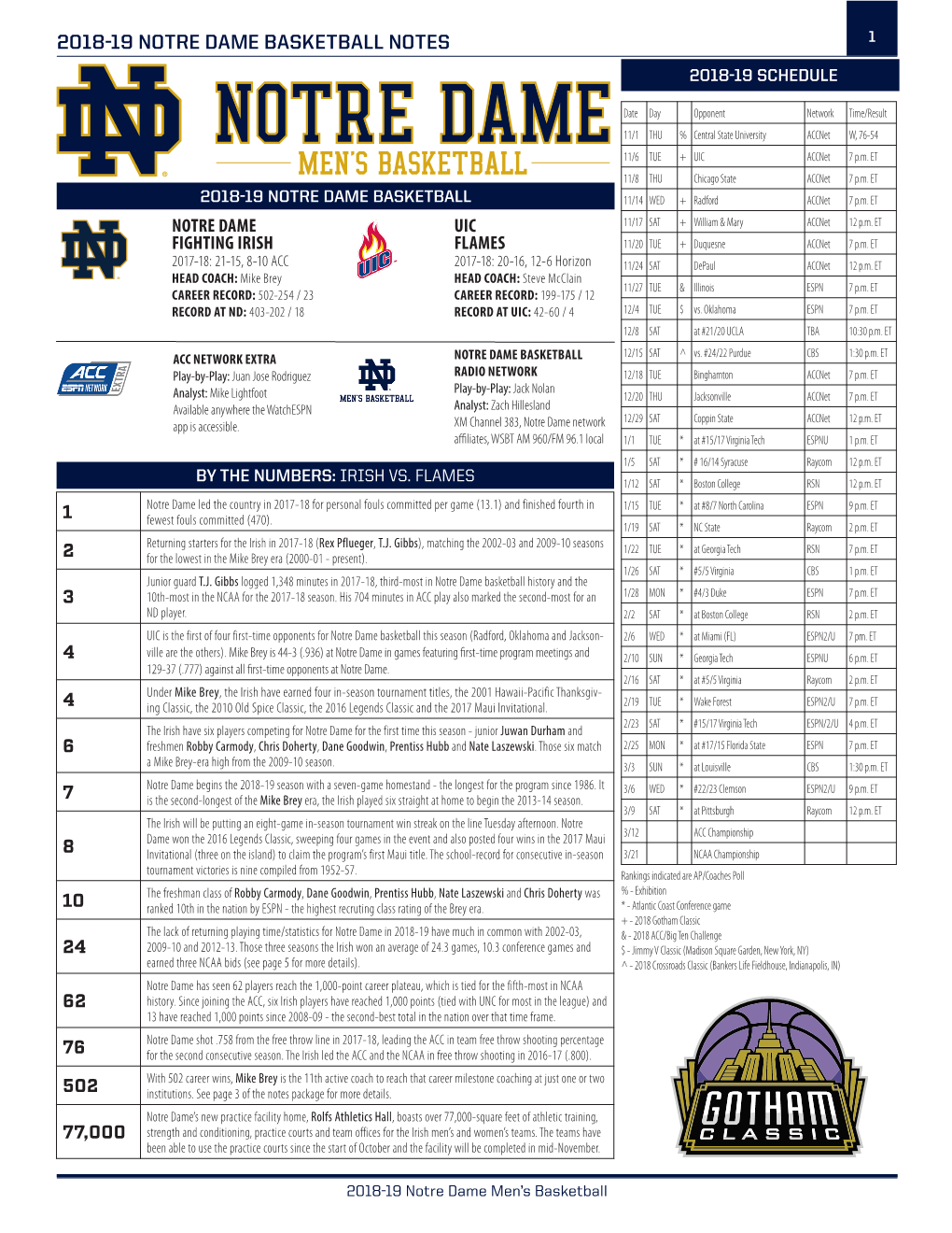 2018-19 Notre Dame Basketball Notes 1 2018-19 Schedule