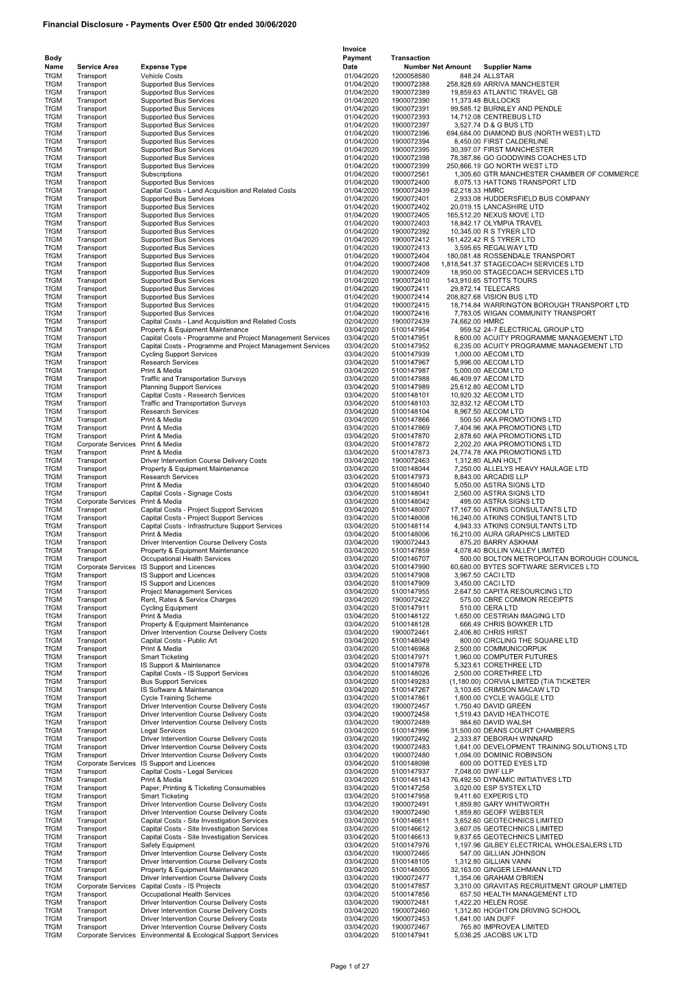 Payments Qtr 1 2020-21.Xlsx