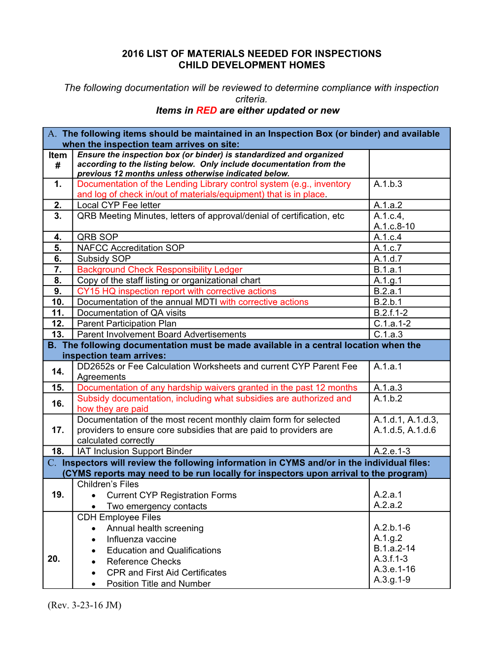 Fy13 List of Materials Needed for Inspections s1