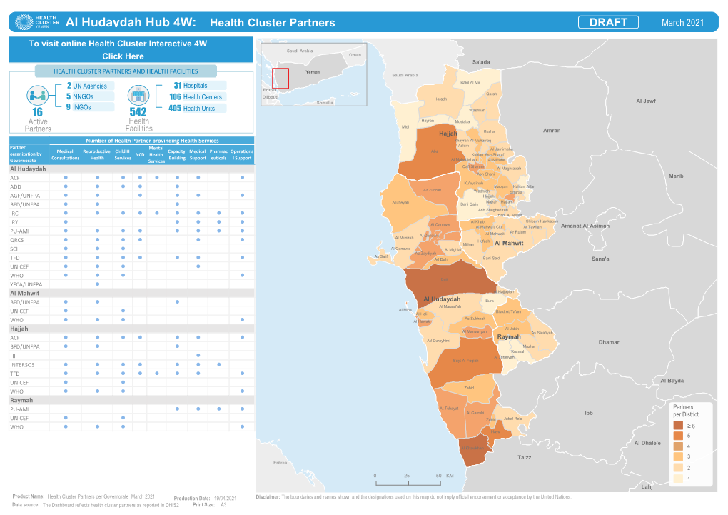 Al Hudaydah Hub 4W: Health Cluster Partners DRAFT March 2021