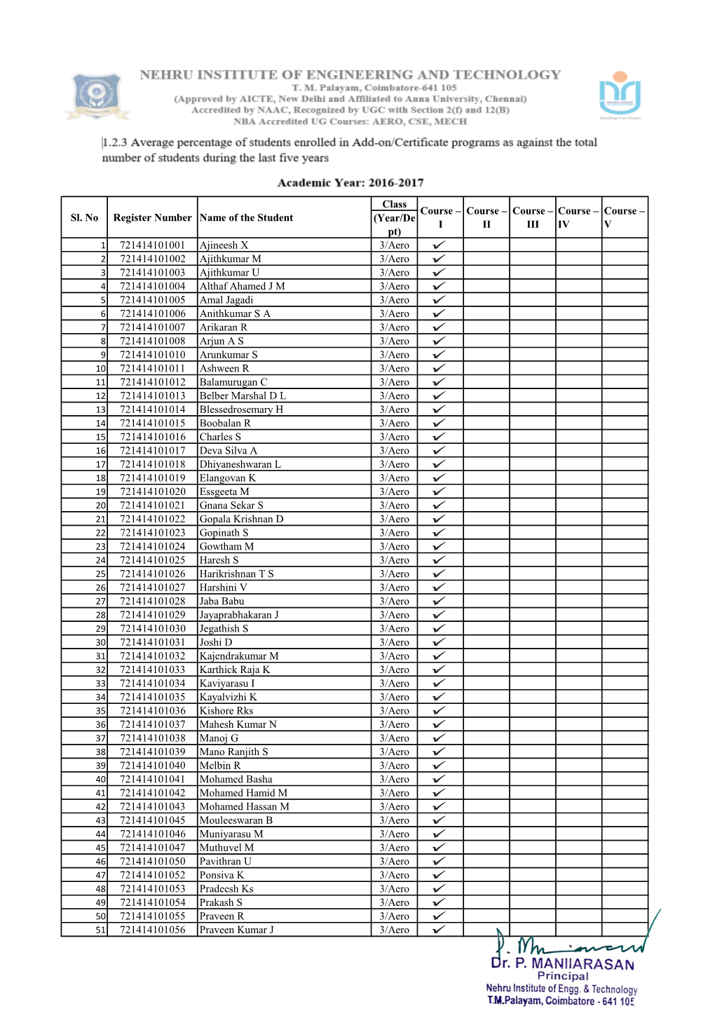 Class (Year/De Pt) 721414101001 Ajineesh X 3/Aero 721414101002