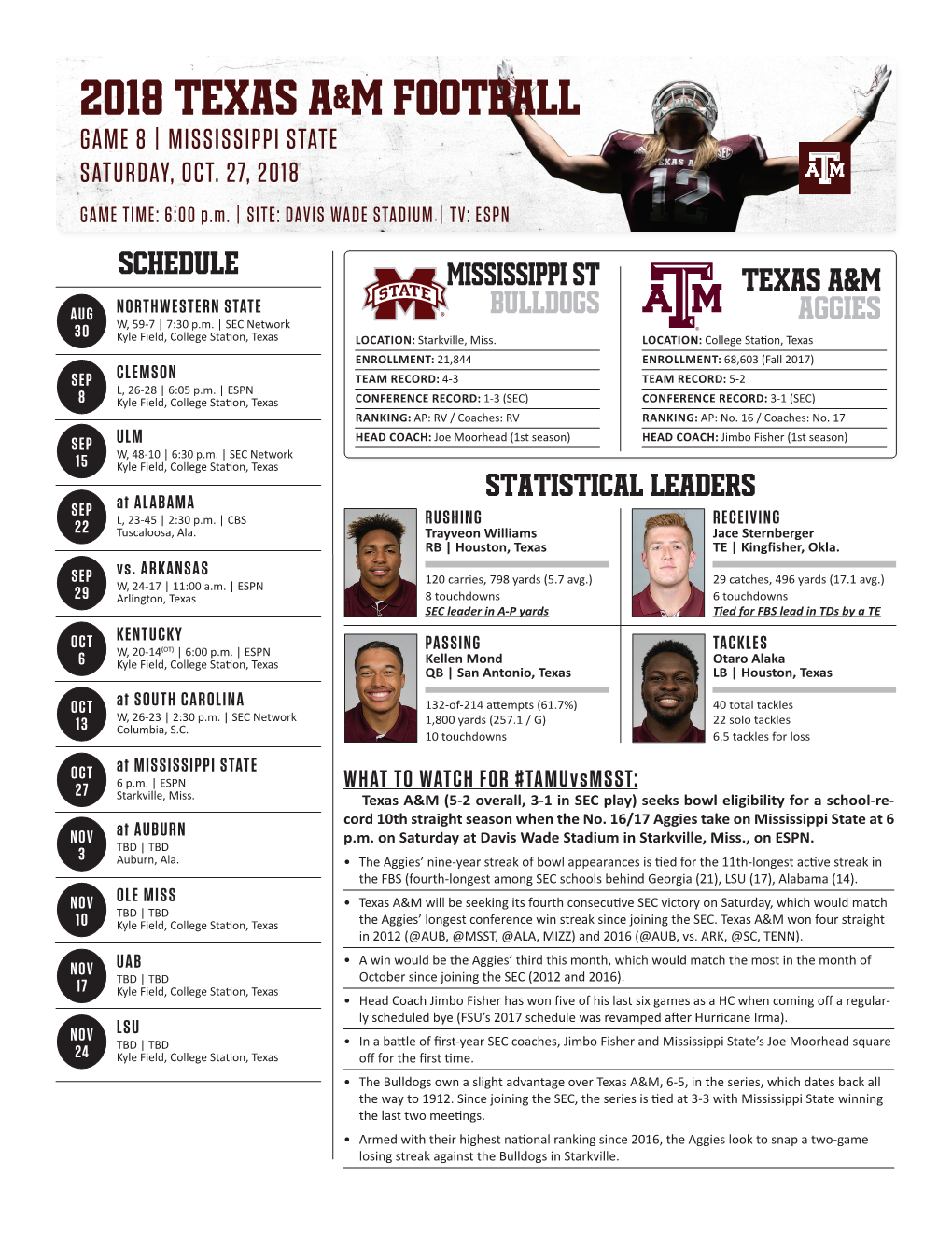 2018 Texas A&M Football