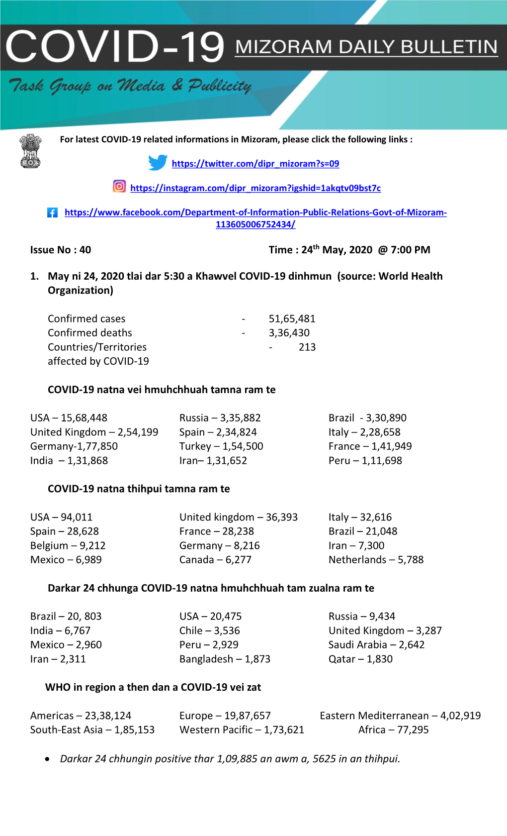 Issue No : 40 Time : 24Th May, 2020 @ 7:00 PM 1. May Ni 24, 2020 Tlai Dar