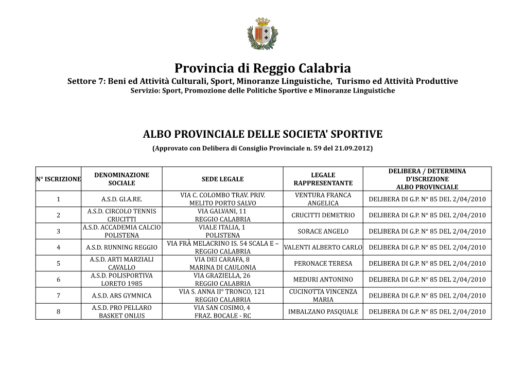 Associazioni Iscritte Albo Provinciale